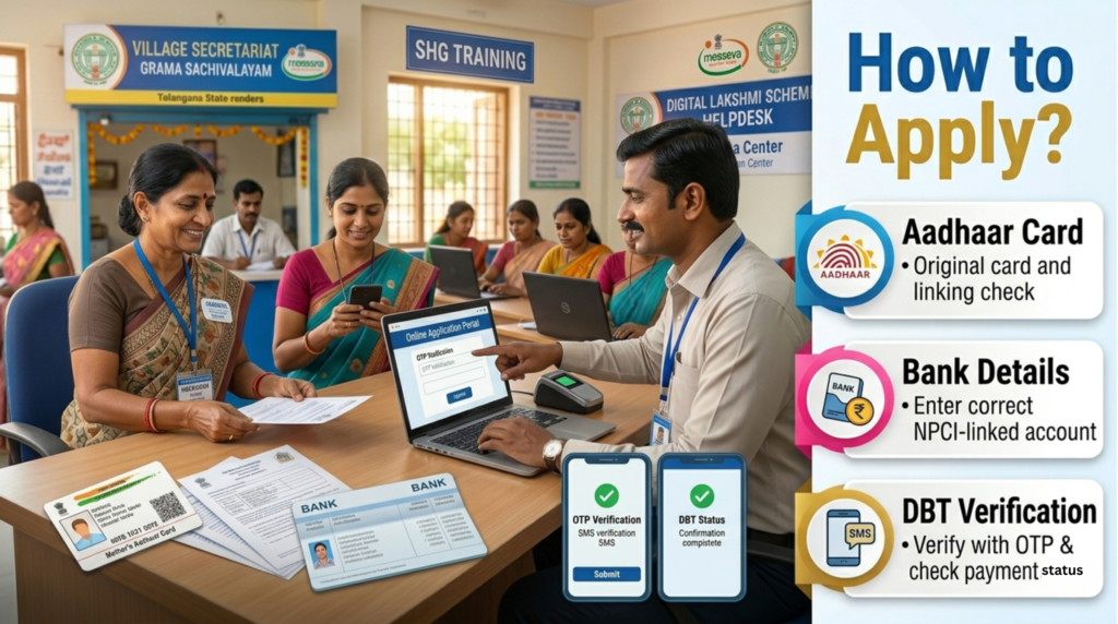 Adabidda Nidhi Scheme 2025: ₹1,500 Monthly Financial Support for Women