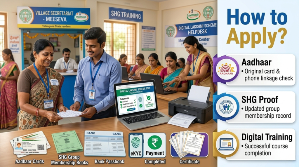 Digital Lakshmi Scheme 2026: ₹2 Lakh Loan & Digital Jobs for Women