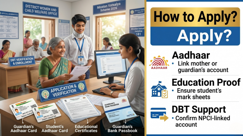 AP Mission Vatsalya Scheme 2026: Monthly Education Support for Orphan Children