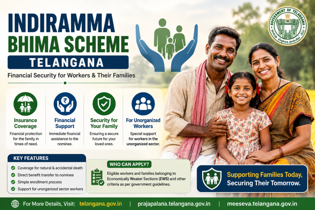 Indiramma Bhima Scheme