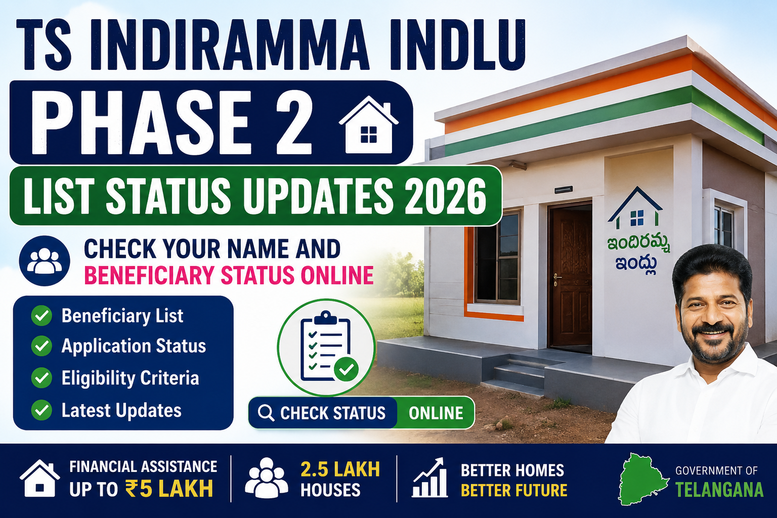 TS Indiramma Indlu Phase 2